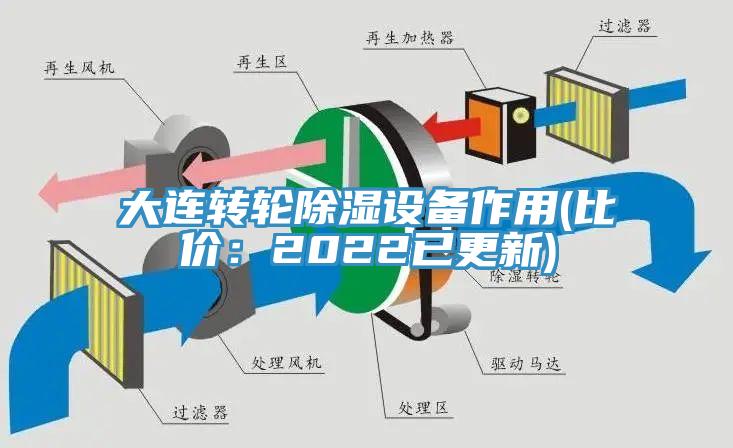 大連轉輪除濕設備作用(比價：2022已更新)