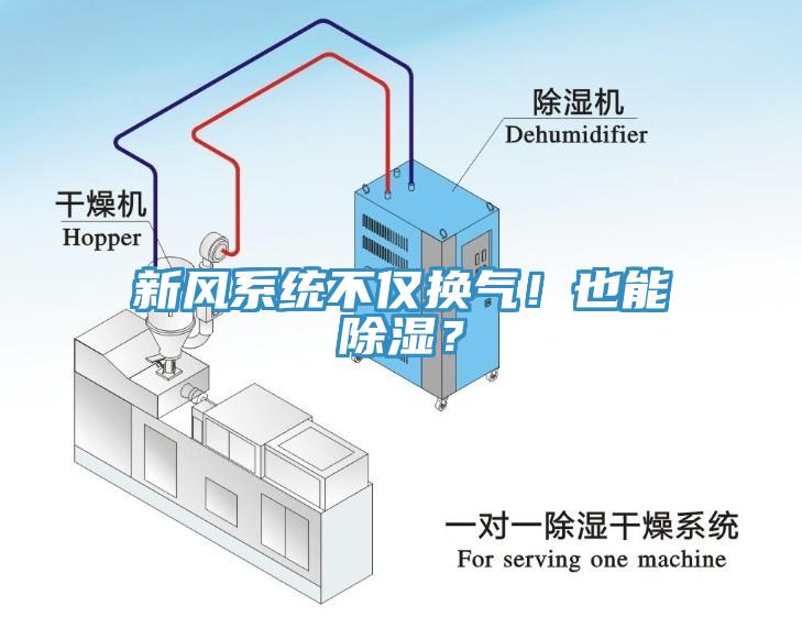 新風係統不僅換氣！也能除濕？