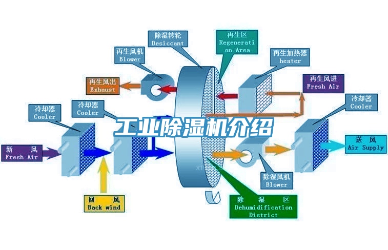 工業亚洲深夜福利介紹