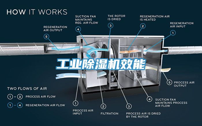 工業亚洲深夜福利效能