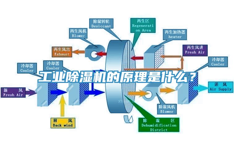 工業亚洲深夜福利的原理是什麽？