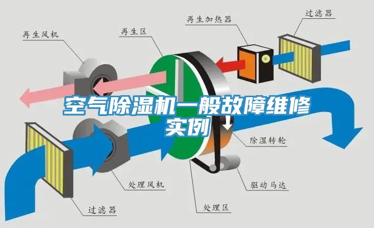 空氣亚洲深夜福利一般故障維修實例