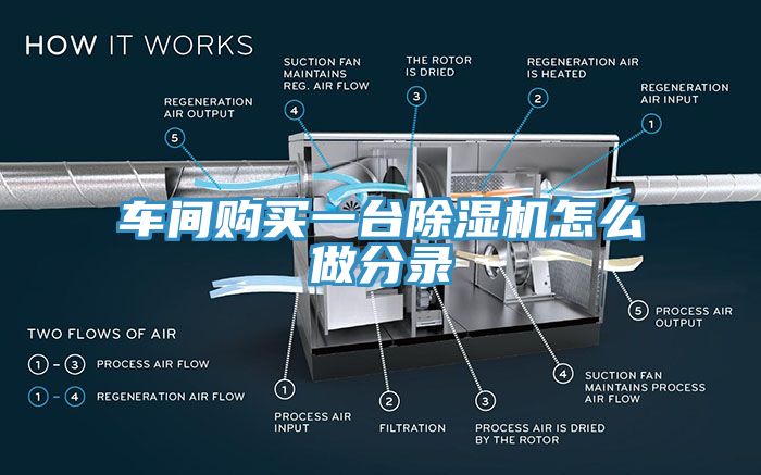 車間購買一台亚洲深夜福利怎麽做分錄