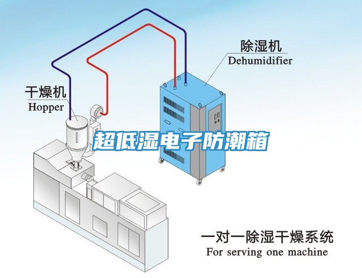 超低濕電子防潮箱