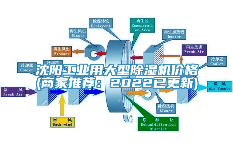 沈陽工業用大型亚洲深夜福利價格(商家推薦：2022已更新)