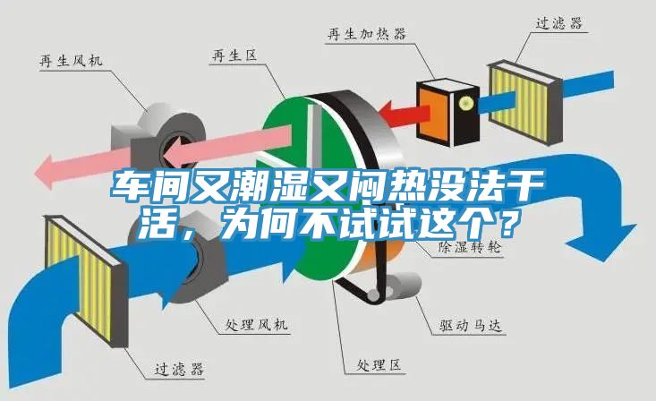 車間又潮濕又悶熱沒法幹活，為何不試試這個？