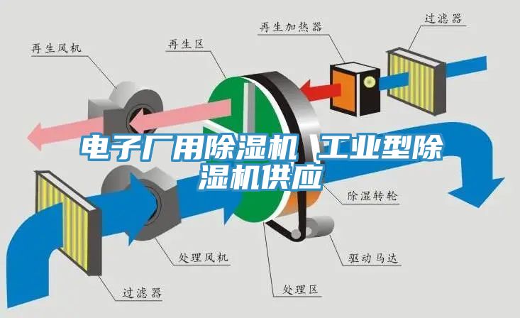 電子廠用亚洲深夜福利 工業型亚洲深夜福利供應