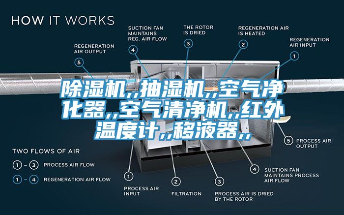 亚洲深夜福利,,抽濕機,,空氣淨化器,,空氣清淨機,,紅外溫度計,,移液器,,