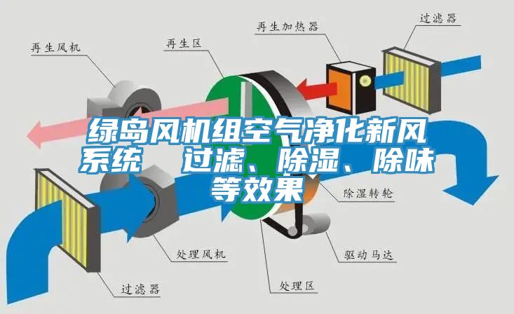 綠島風機組空氣淨化新風係統  過濾、除濕、除味等效果